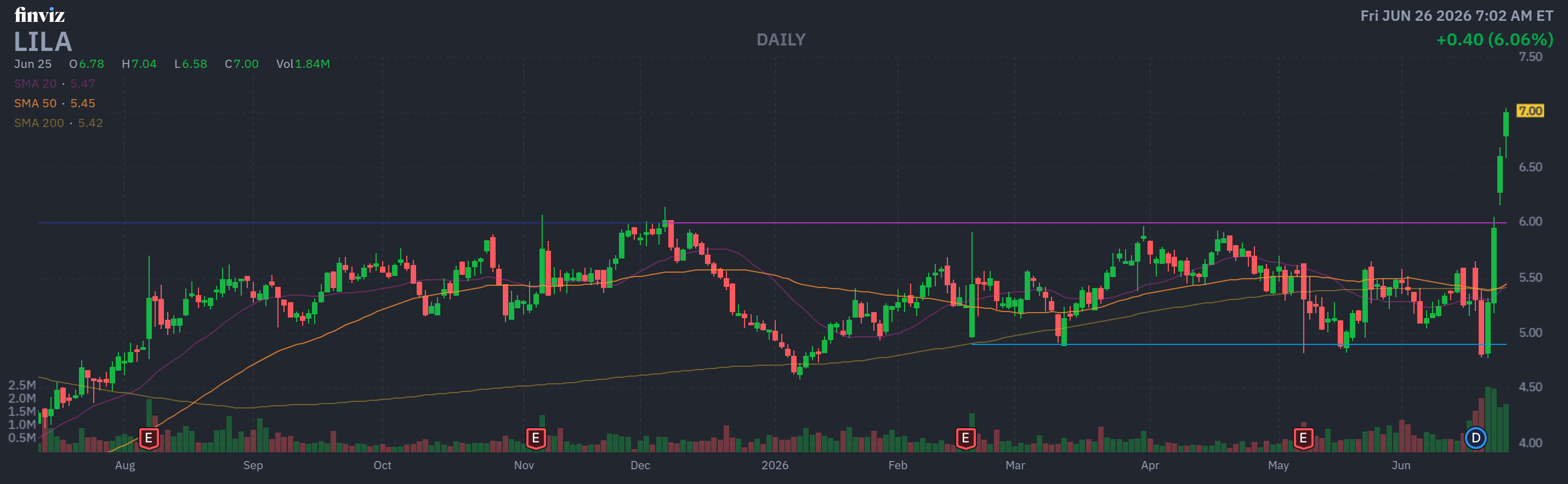 Finviz Chart