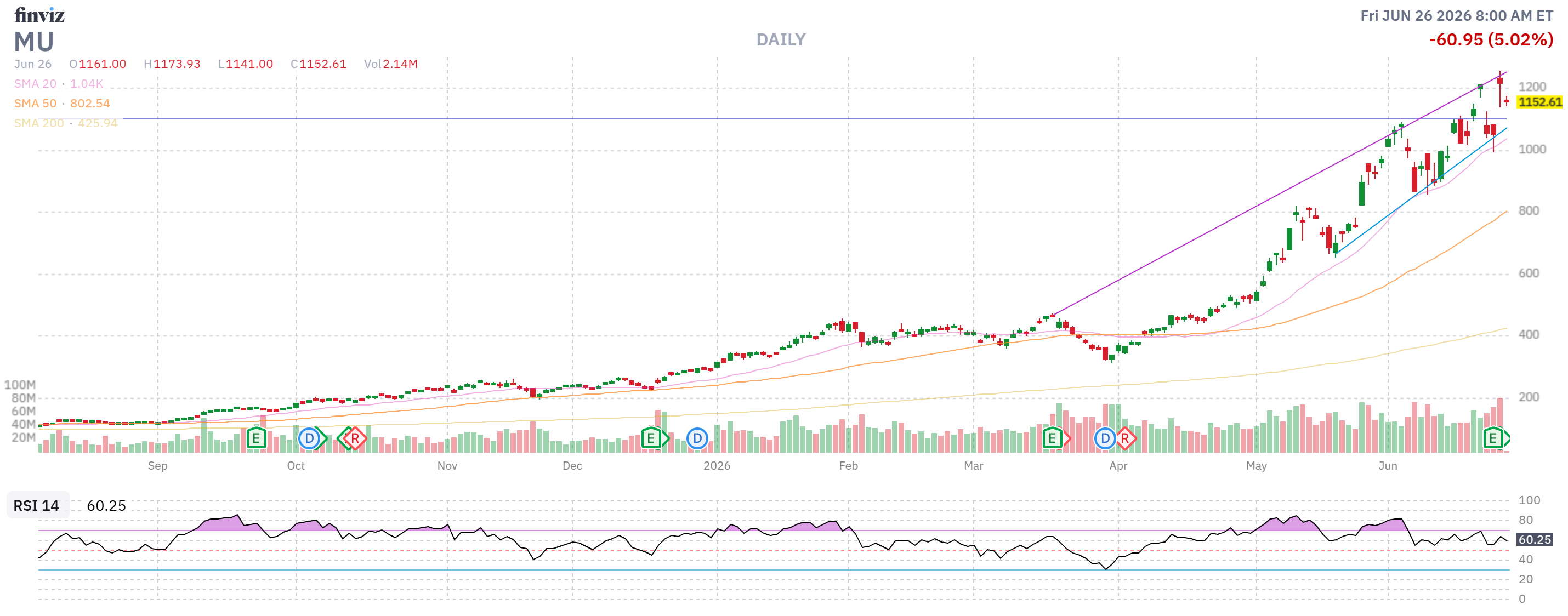 Finviz Chart