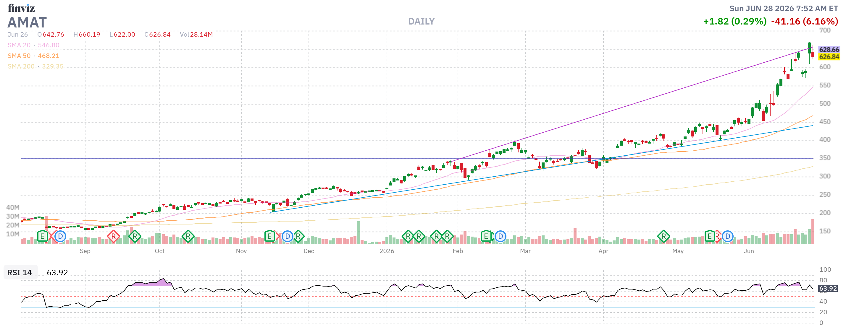 Finviz Chart