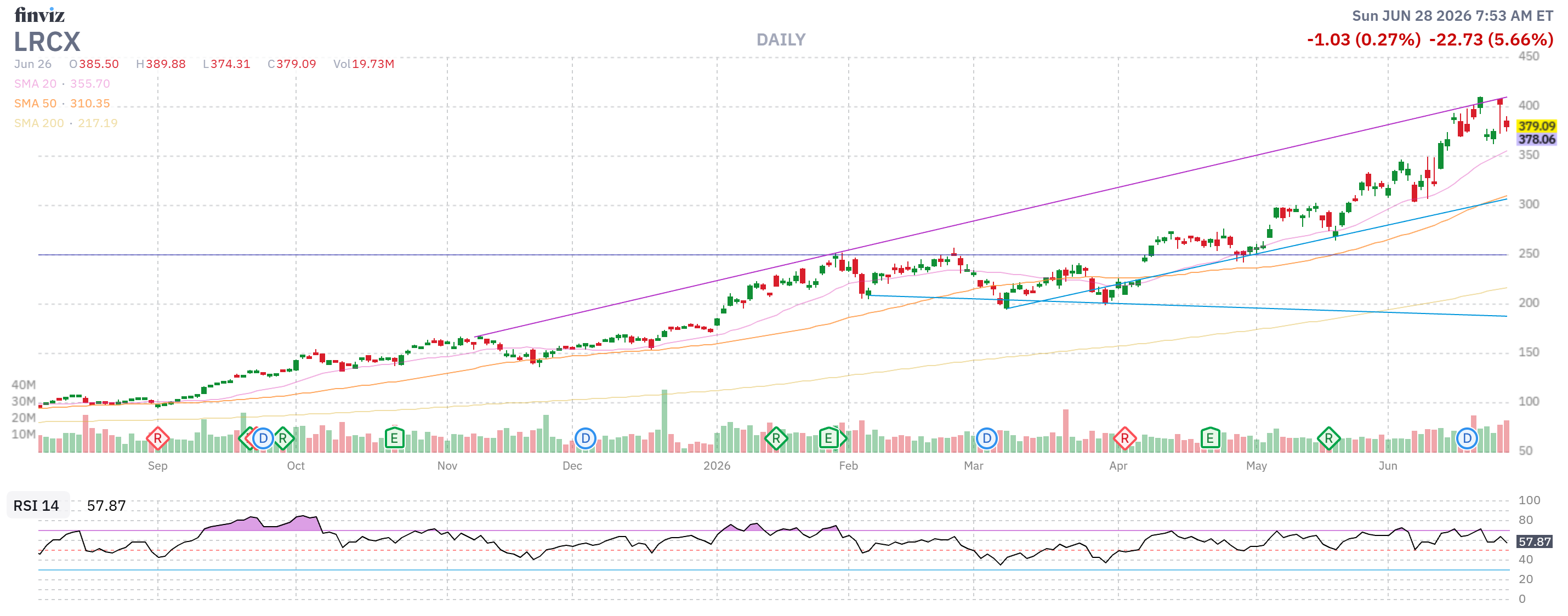 Finviz Chart