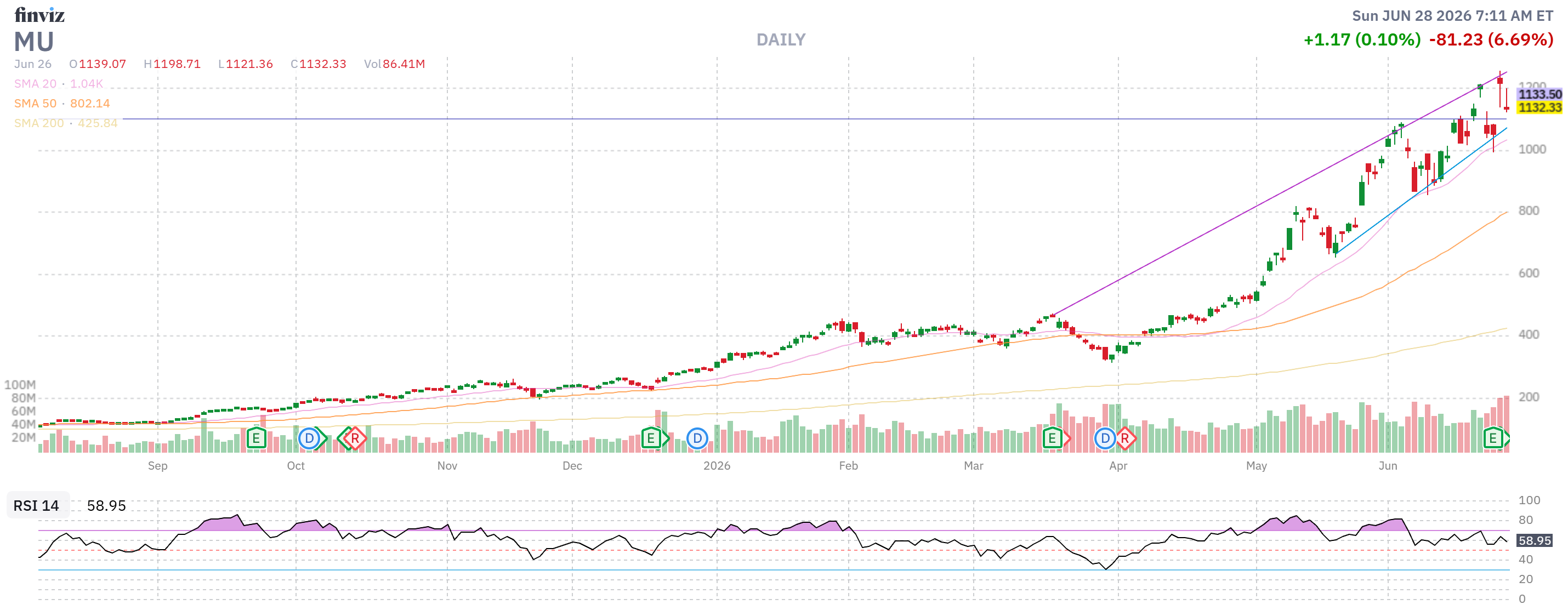 Finviz Chart