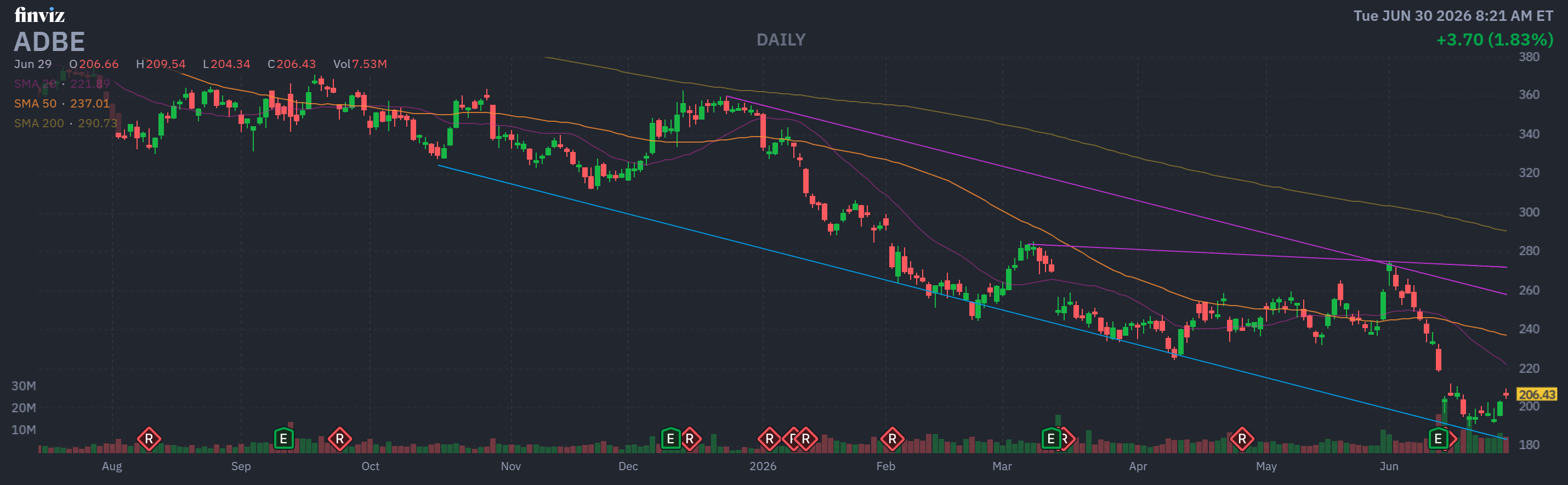 Finviz Chart