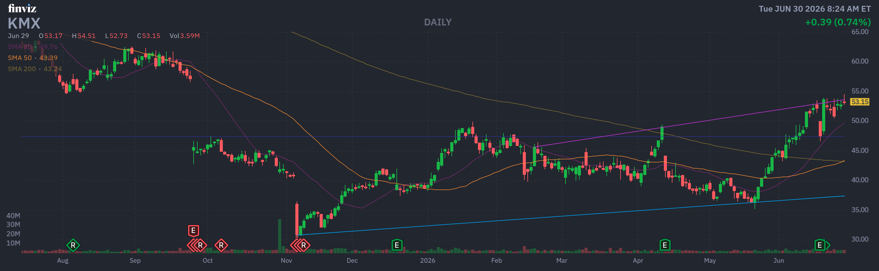 Finviz Chart