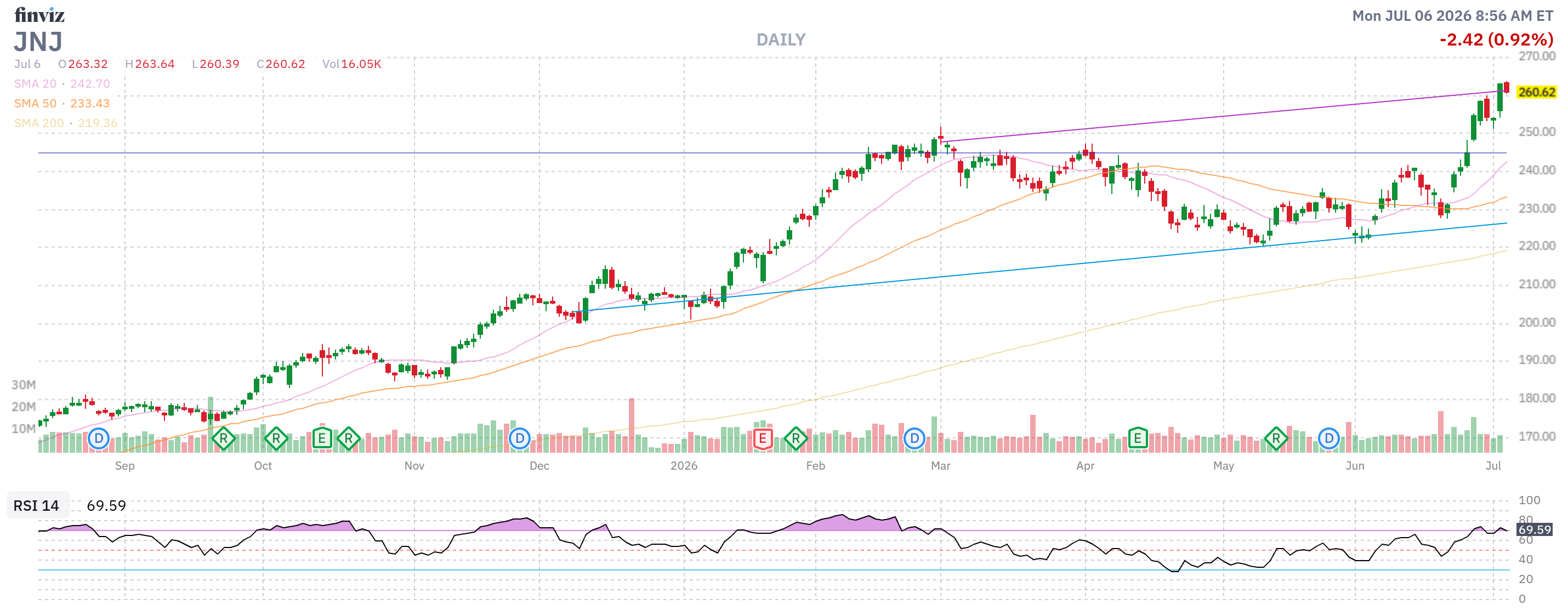 Finviz Chart