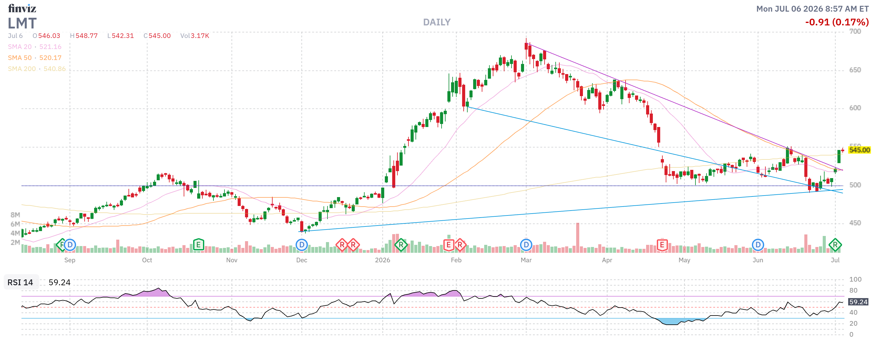 Finviz Chart