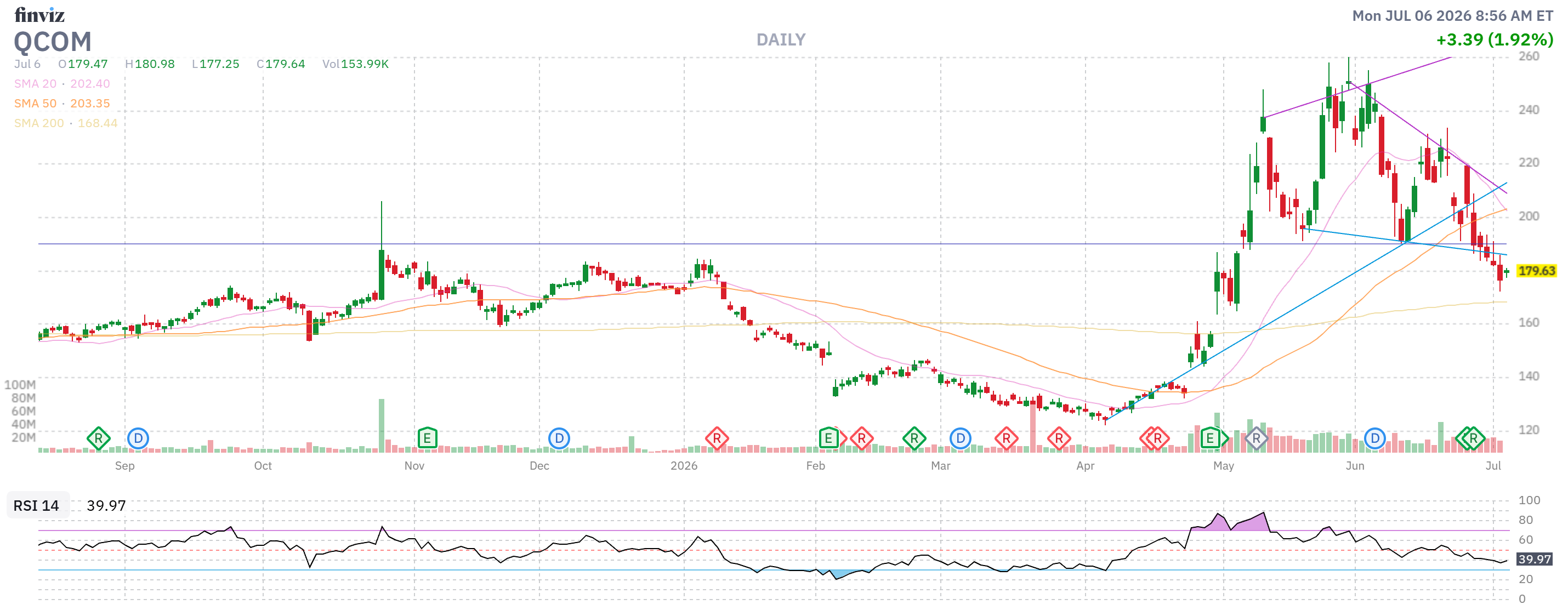 Finviz Chart