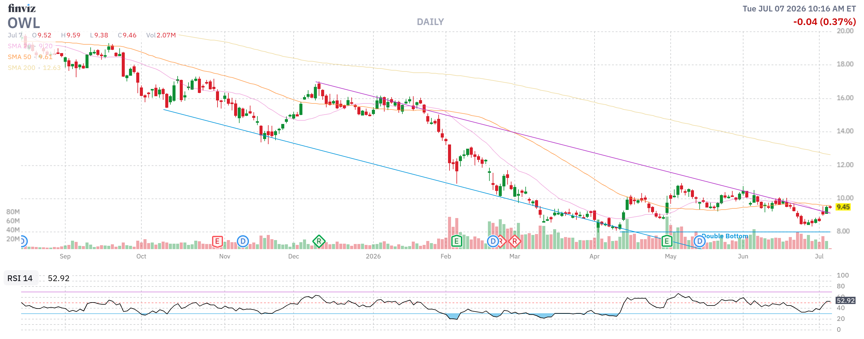 Finviz Chart