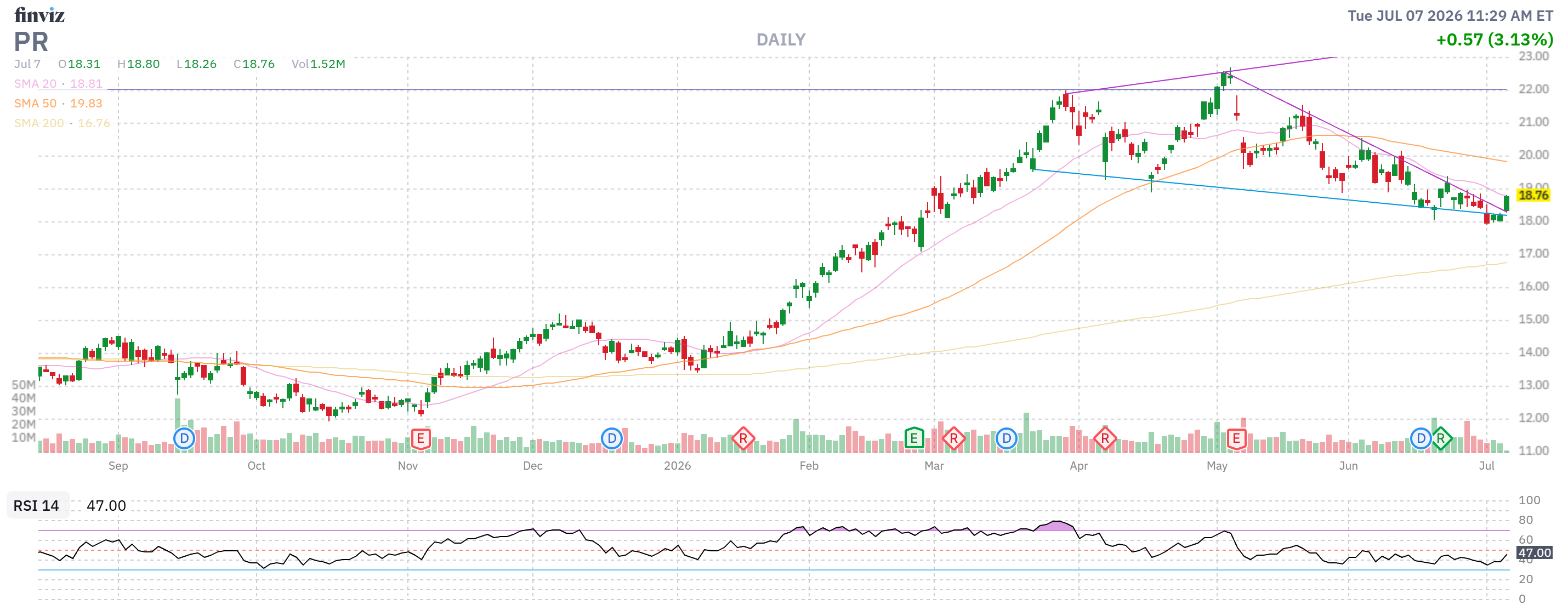 Finviz Chart