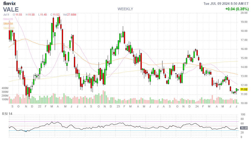 Finviz Chart