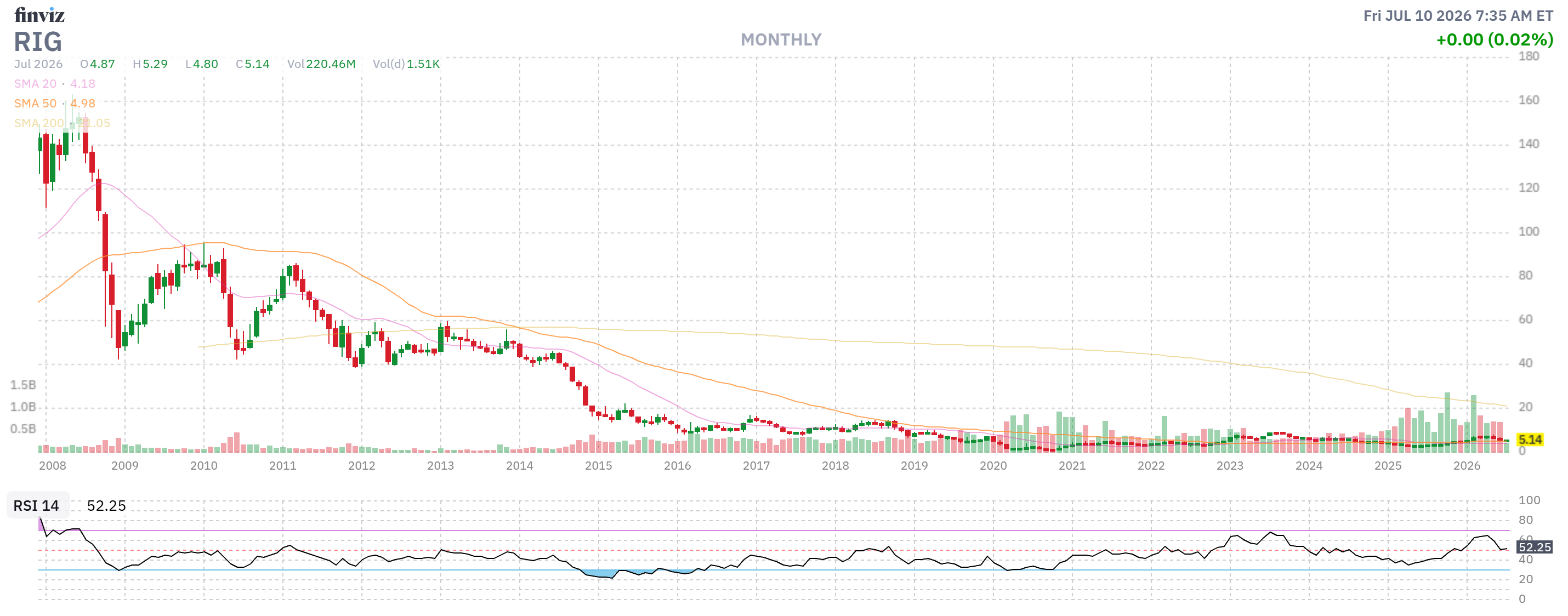 Finviz Chart