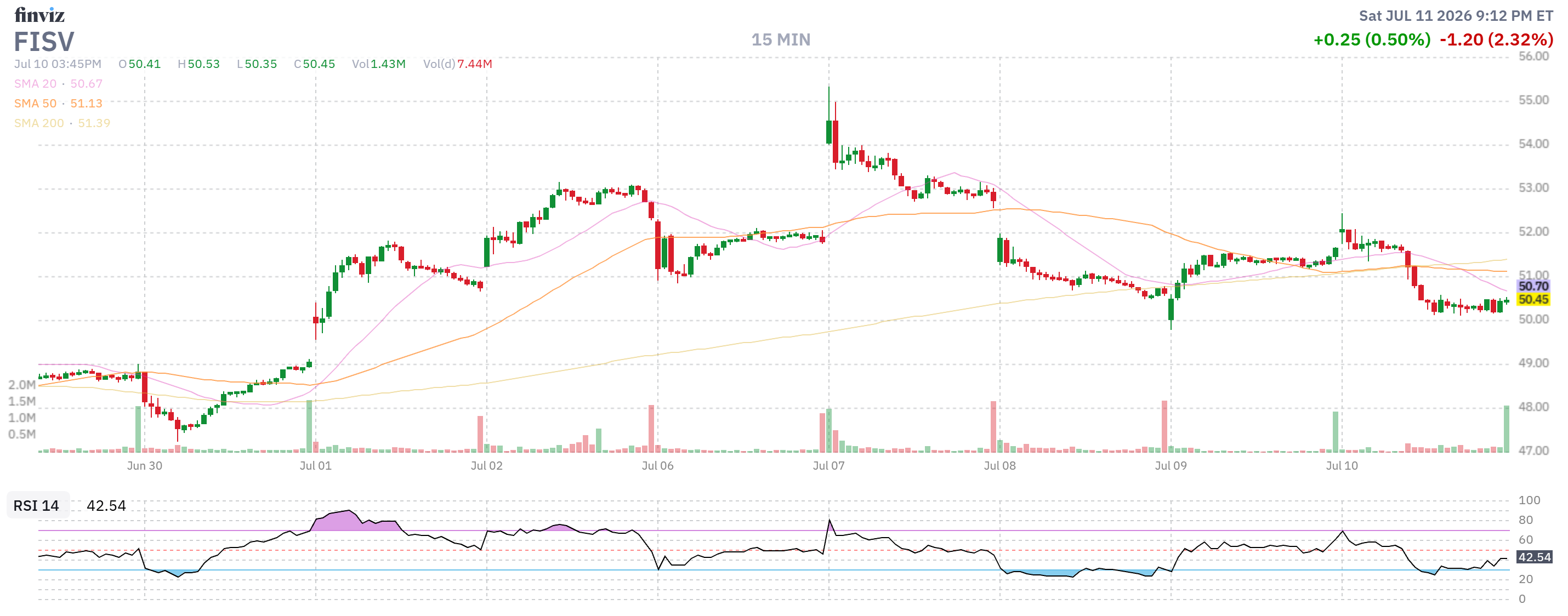 Finviz Chart