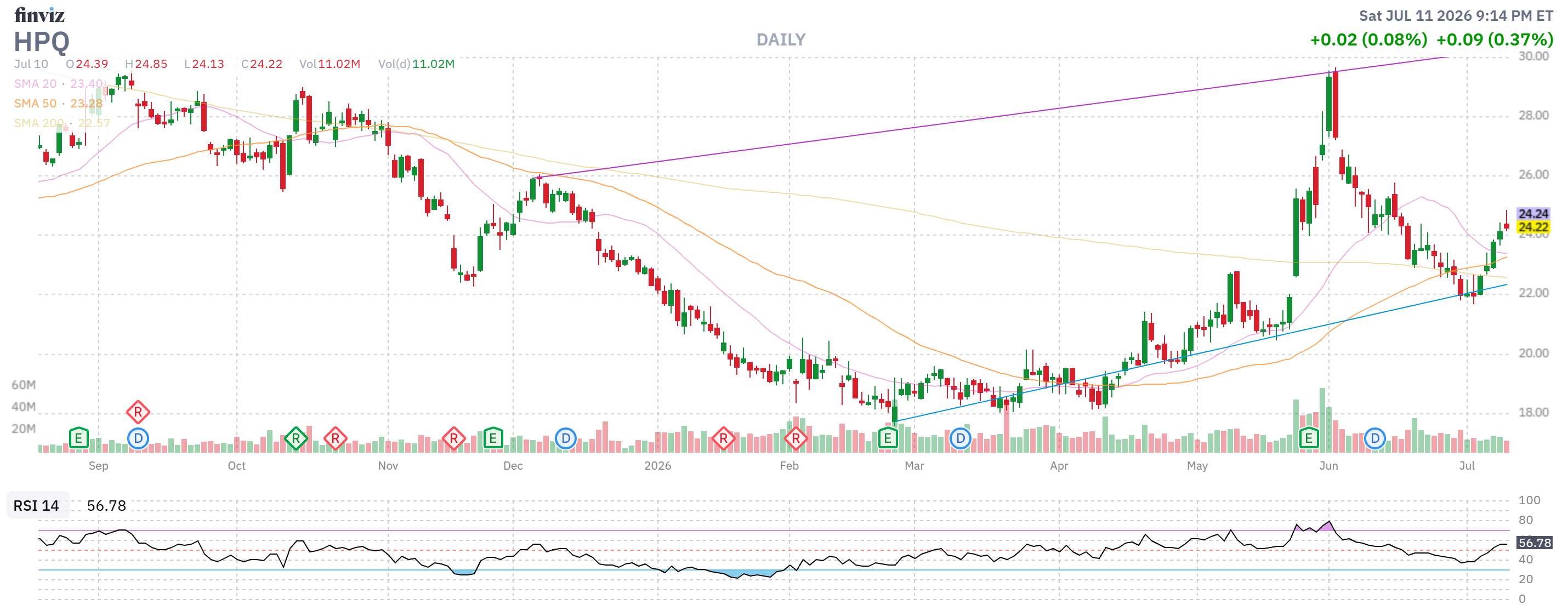 Finviz Chart