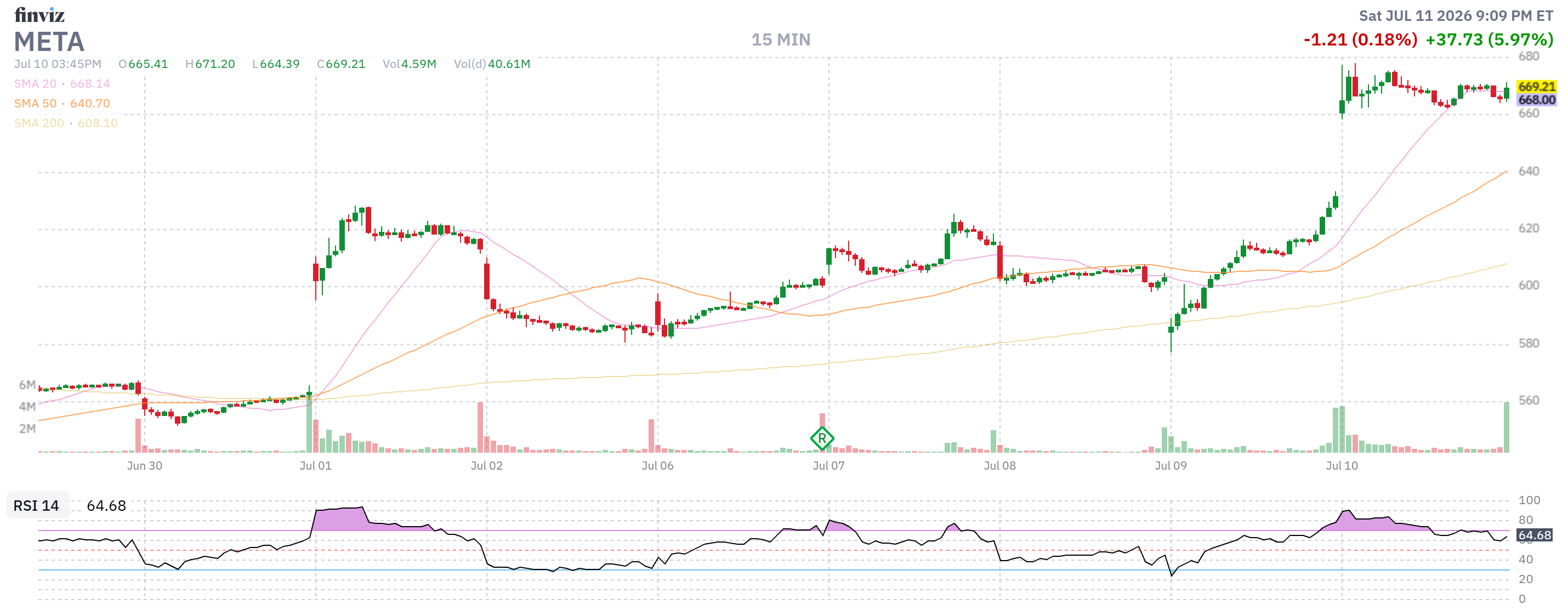 Finviz Chart