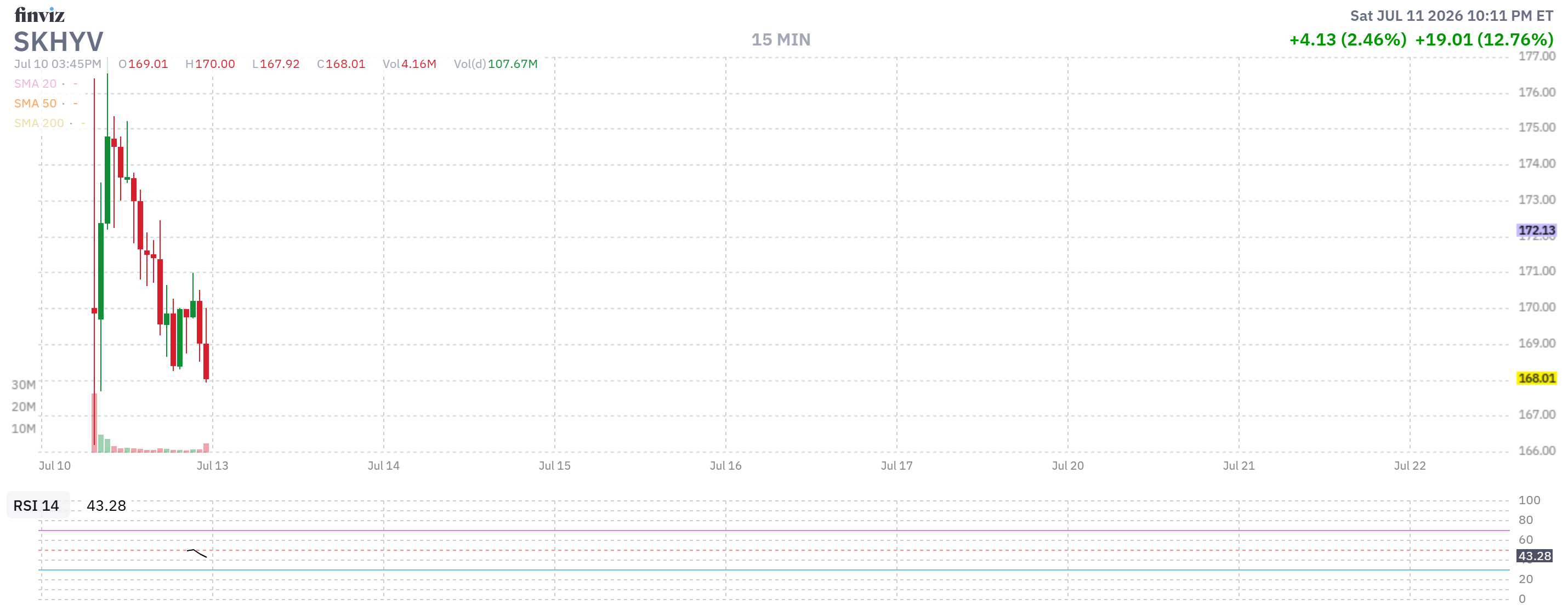 Finviz Chart