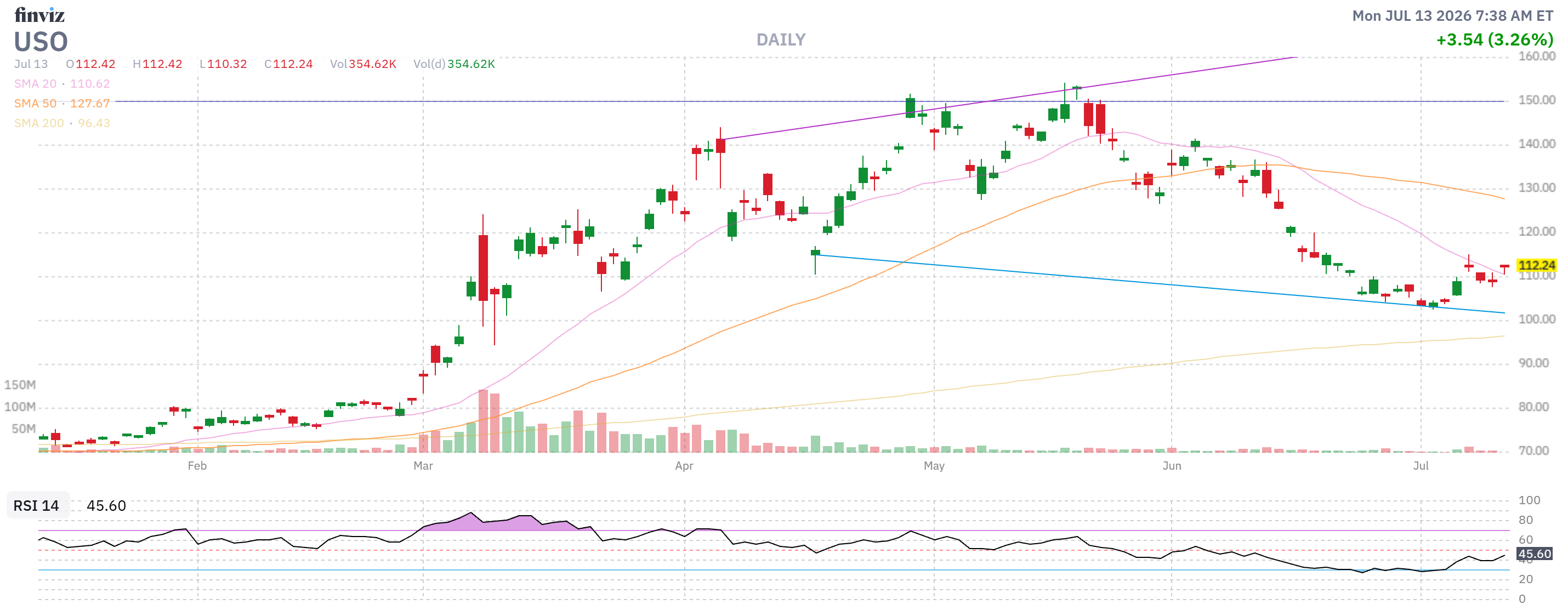 Finviz Chart