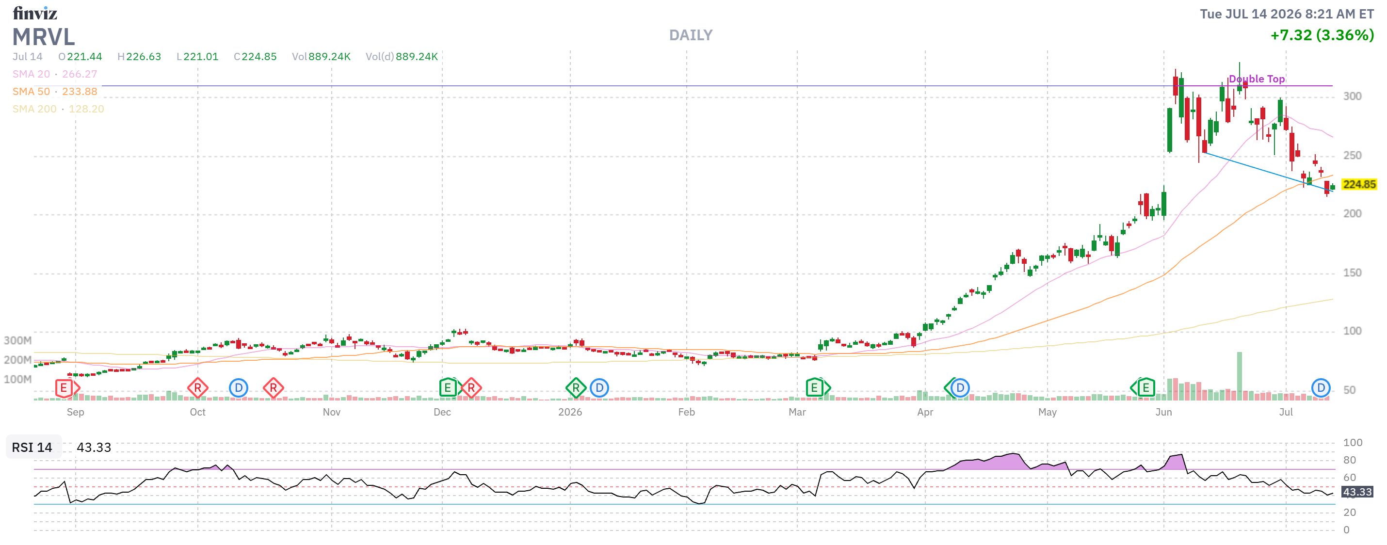 Finviz Chart