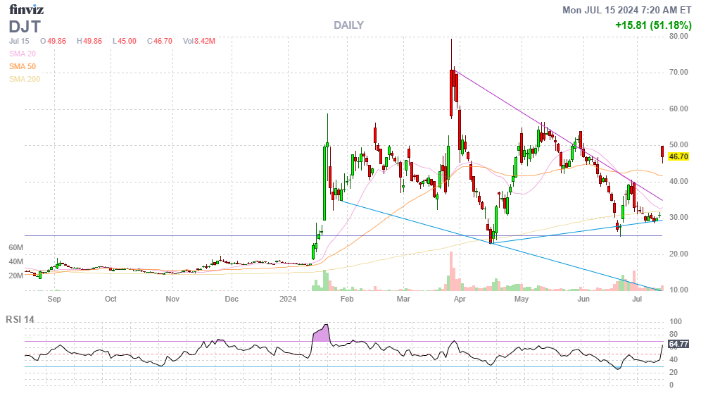 Finviz Chart