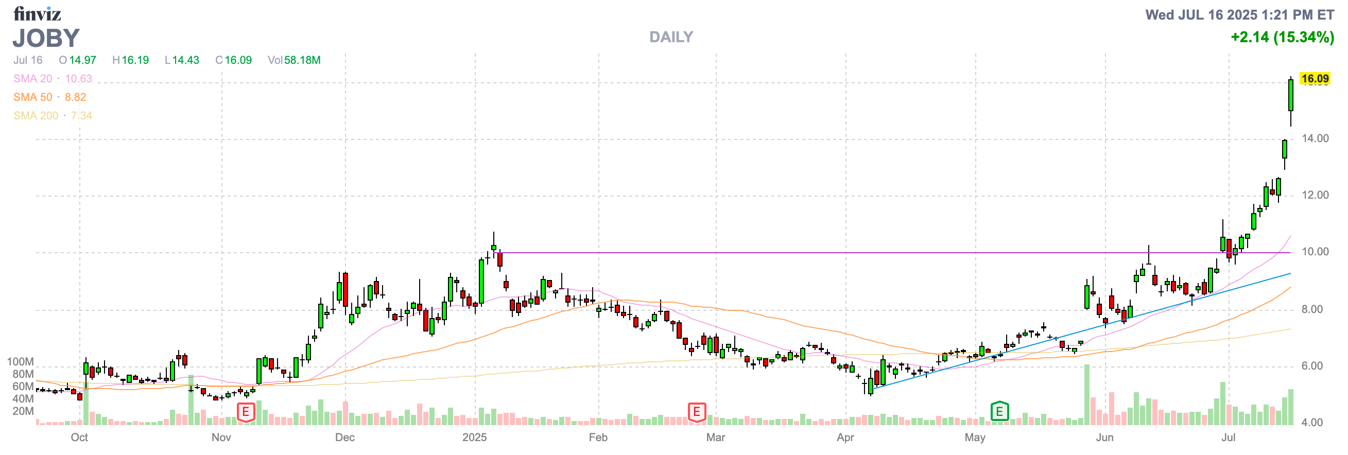 Finviz Chart