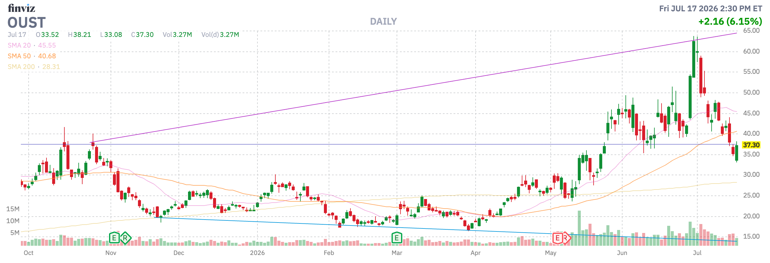Finviz Chart