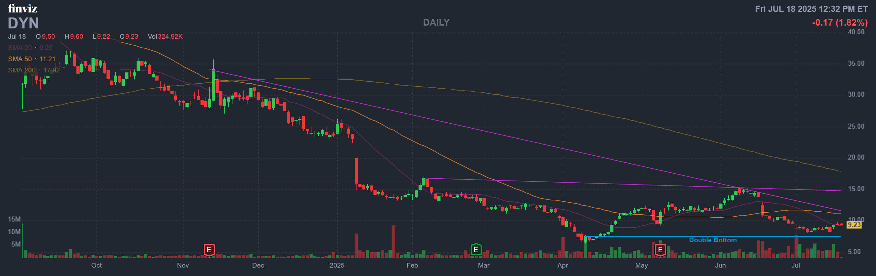 Finviz Chart