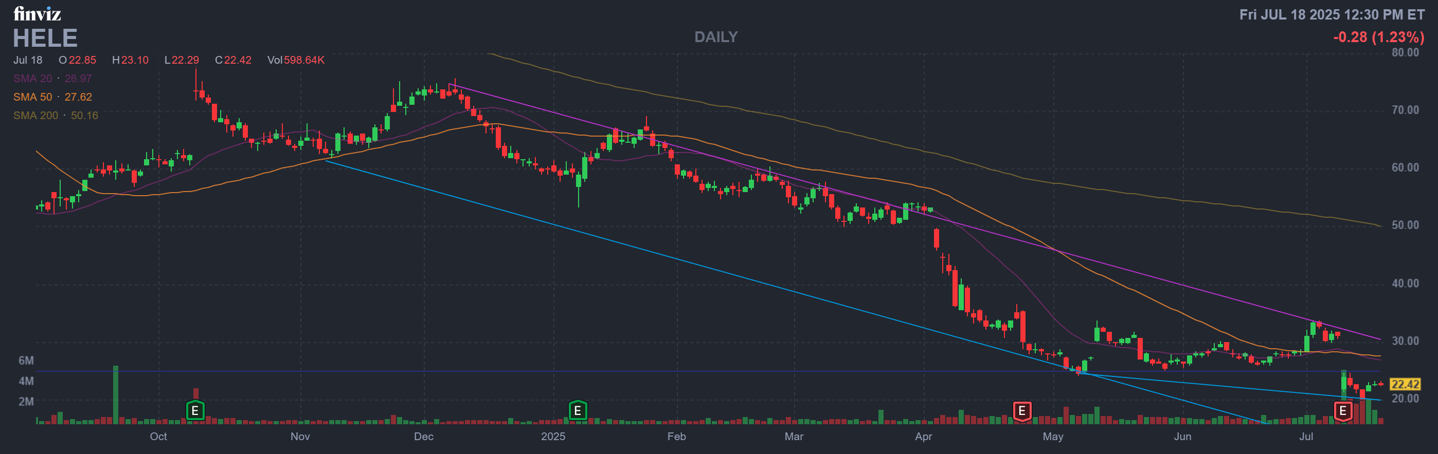 Finviz Chart
