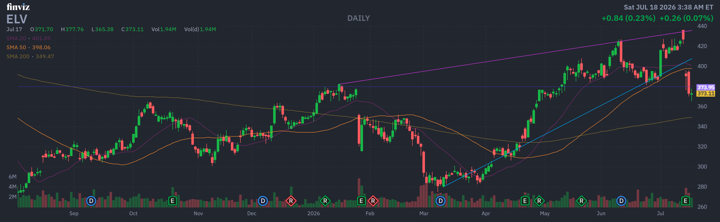 Finviz Chart