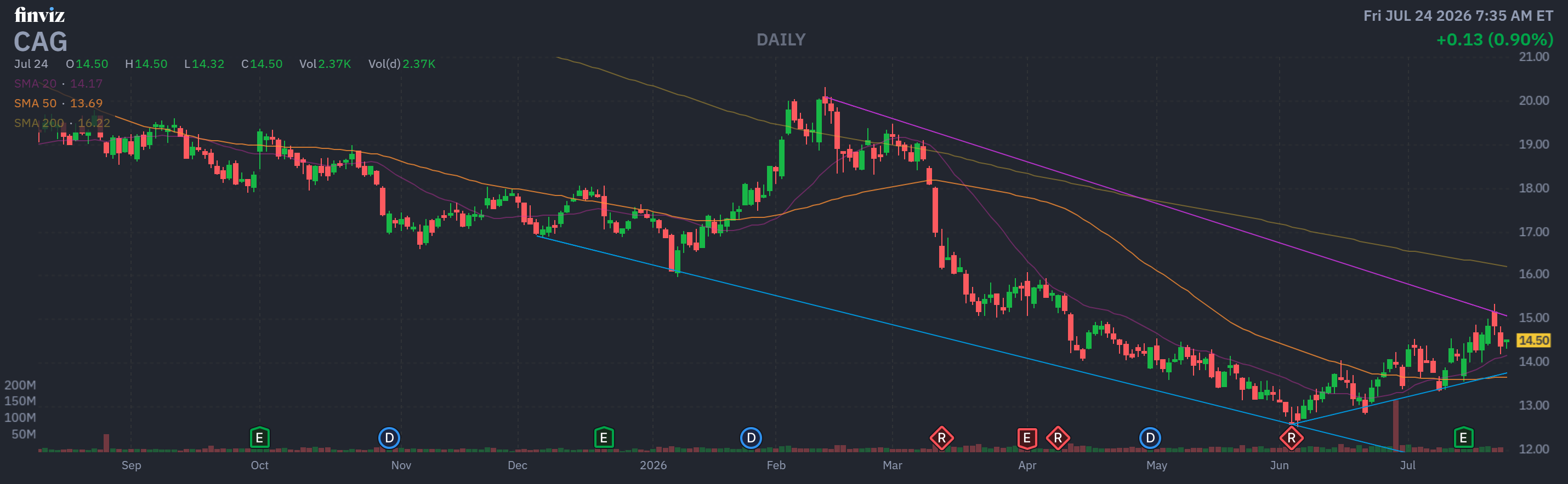 Finviz Chart