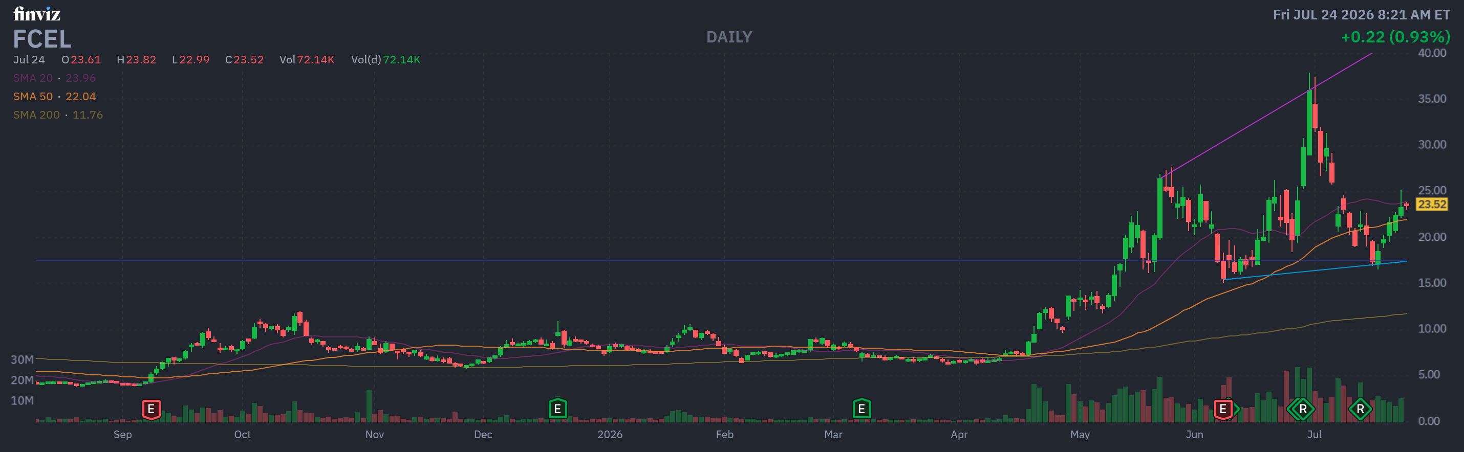 Finviz Chart