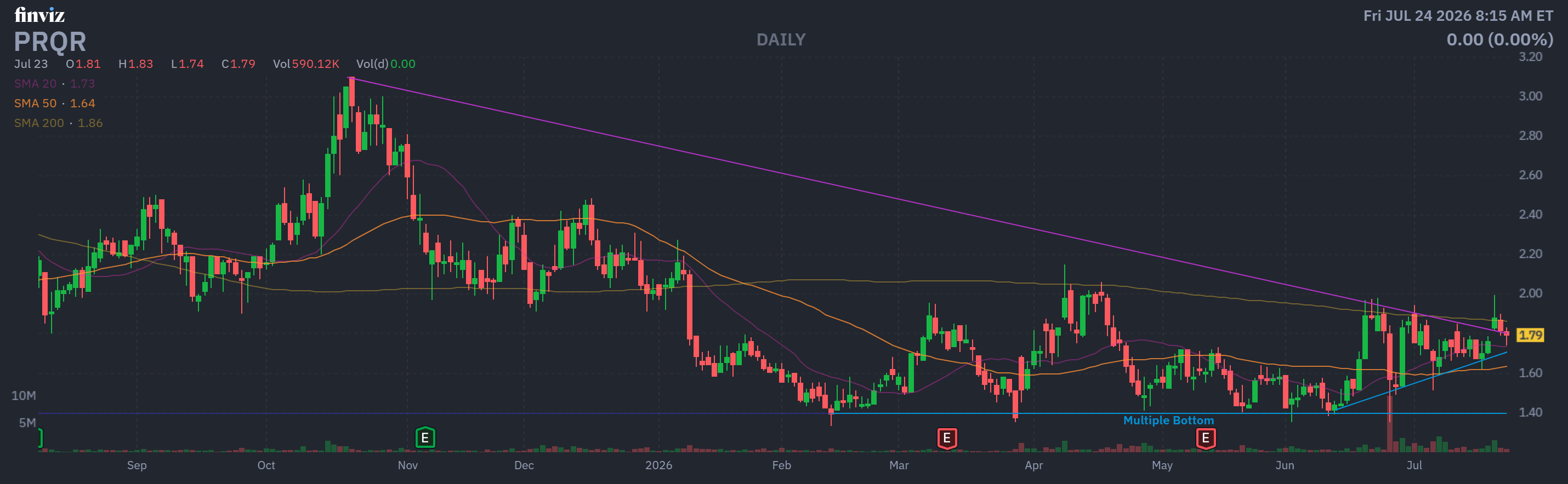 Finviz Chart