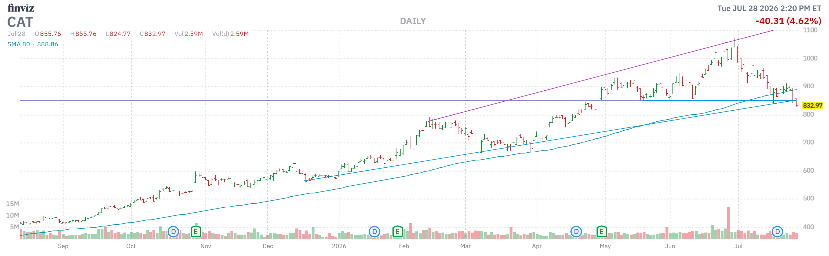 Finviz Chart