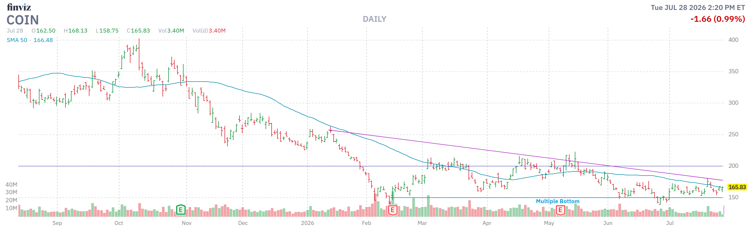 Finviz Chart