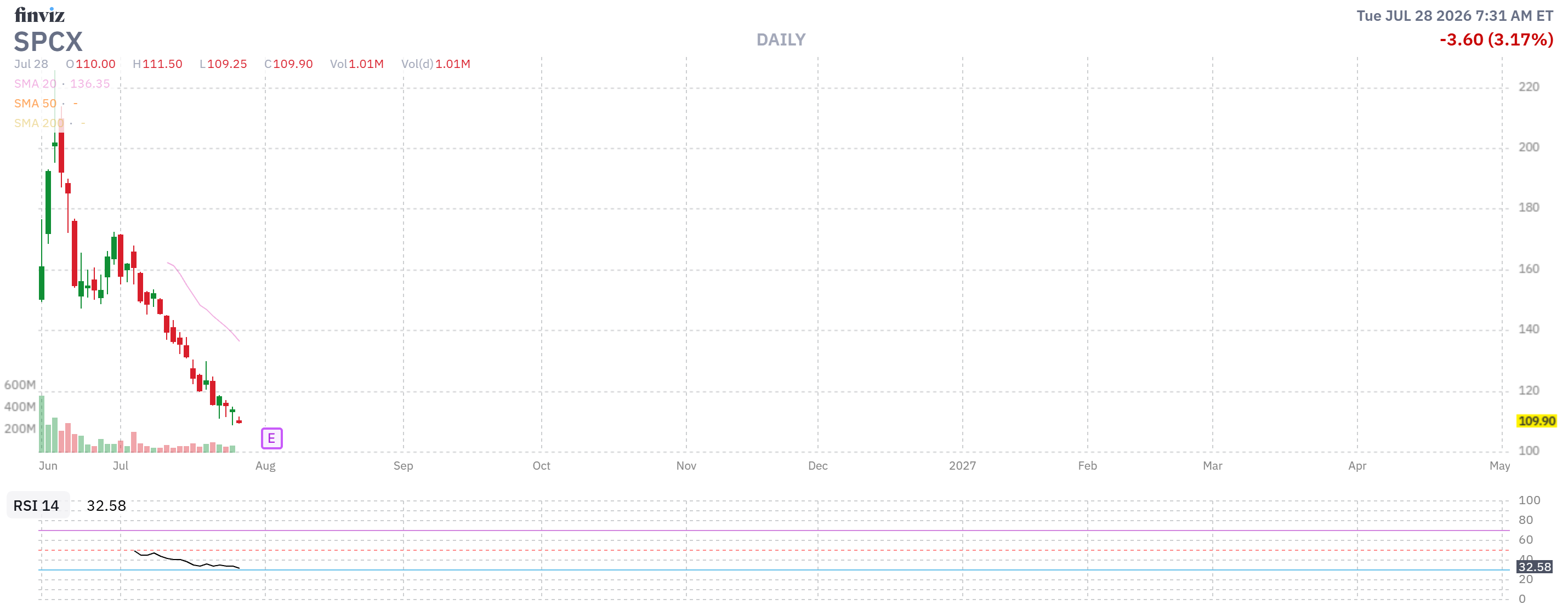 Finviz Chart