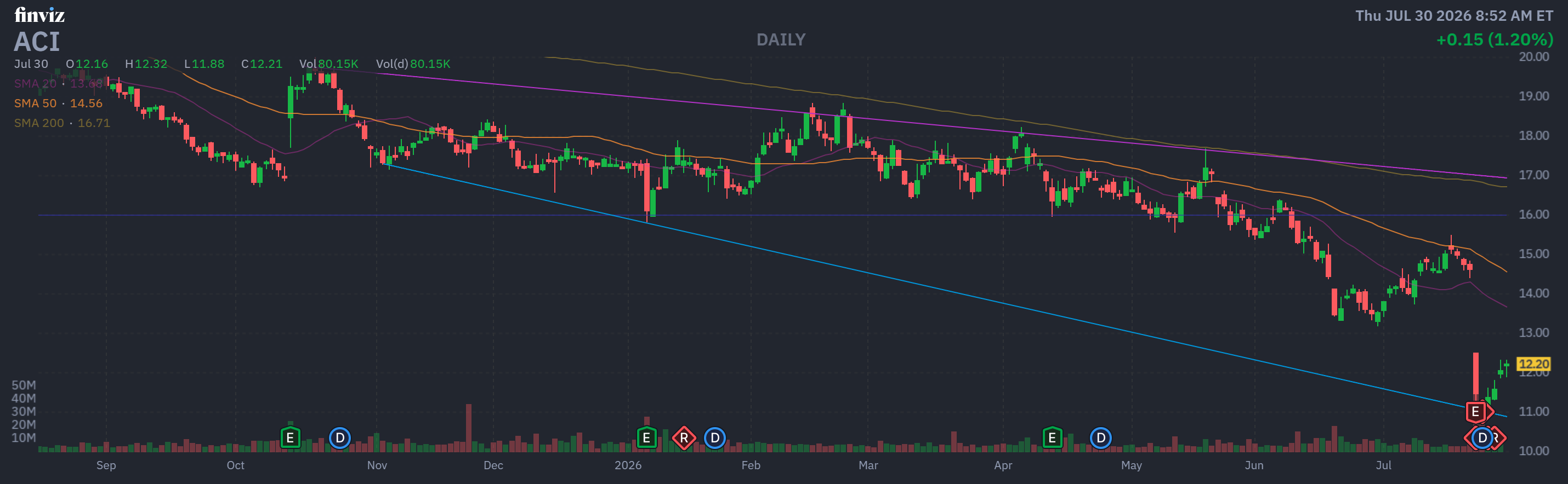 Finviz Chart