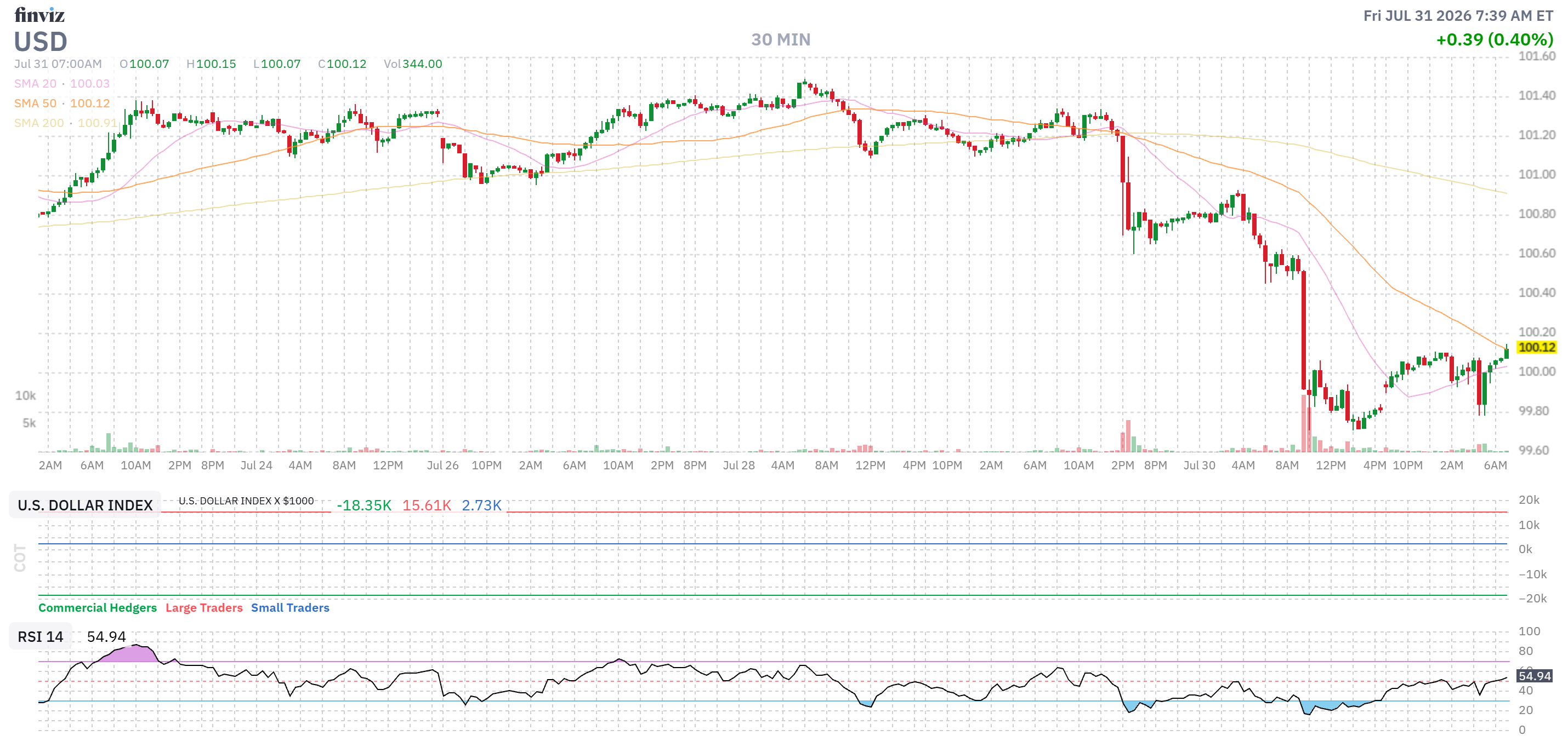 Finviz Chart