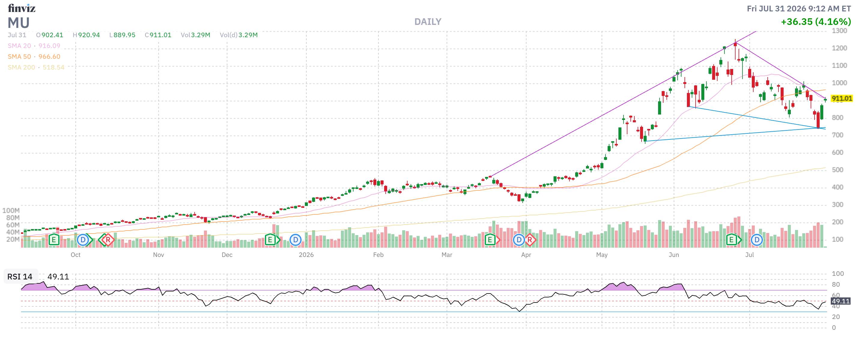 Finviz Chart