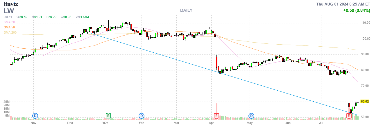 Finviz Chart