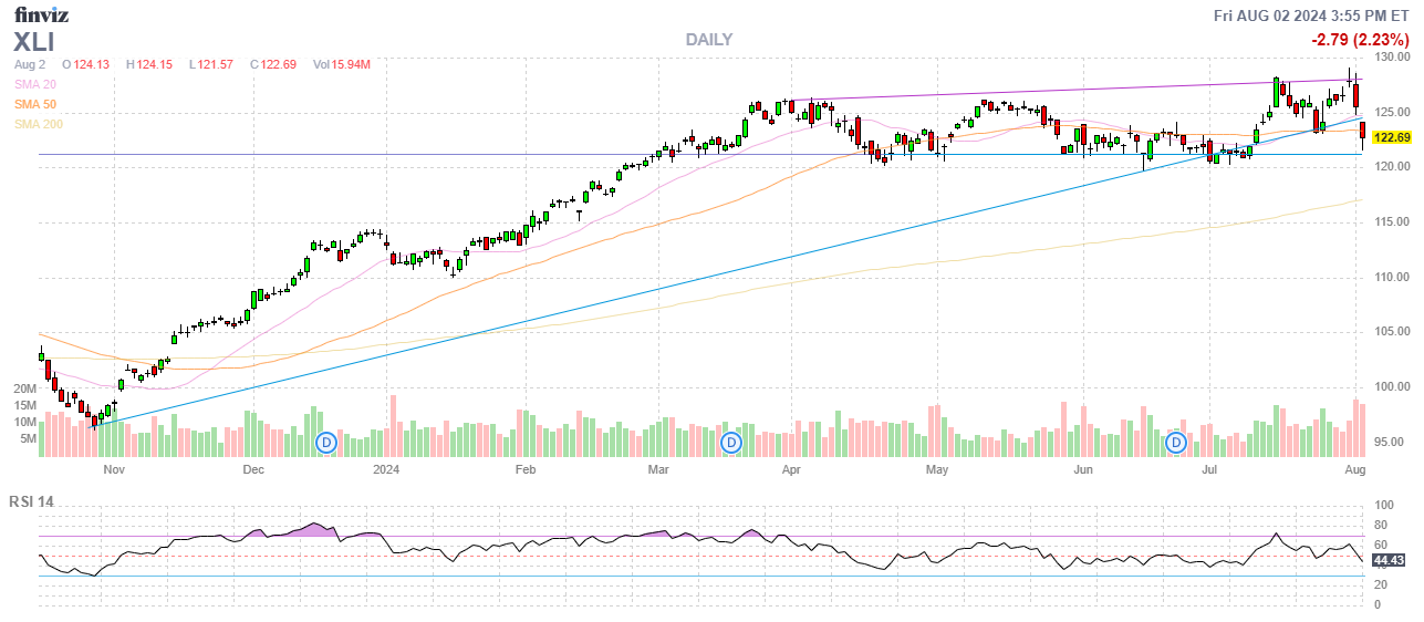 Finviz Chart