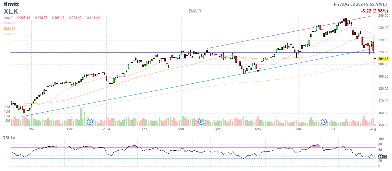 Finviz Chart