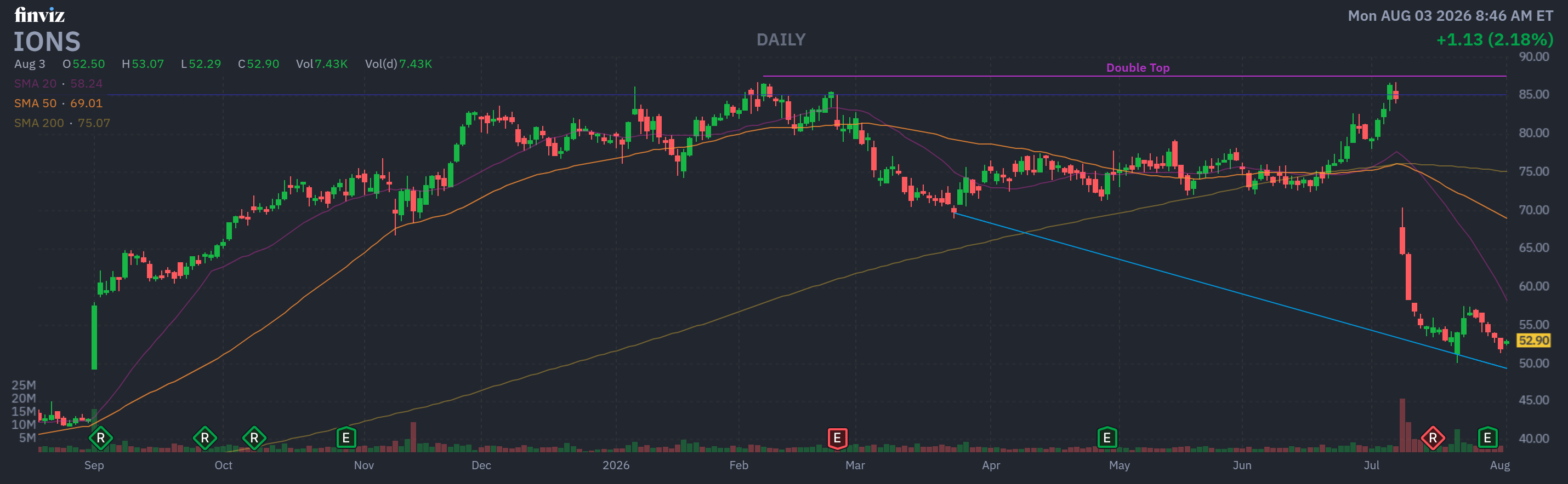 Finviz Chart