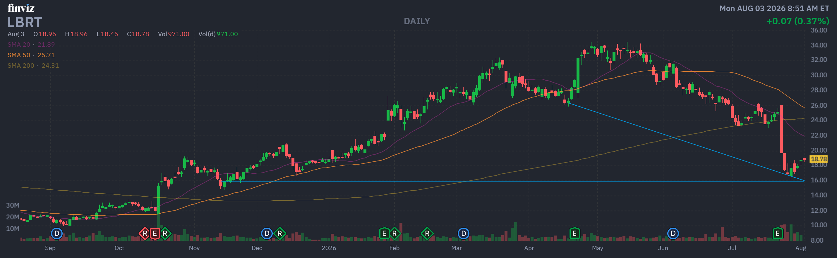 Finviz Chart