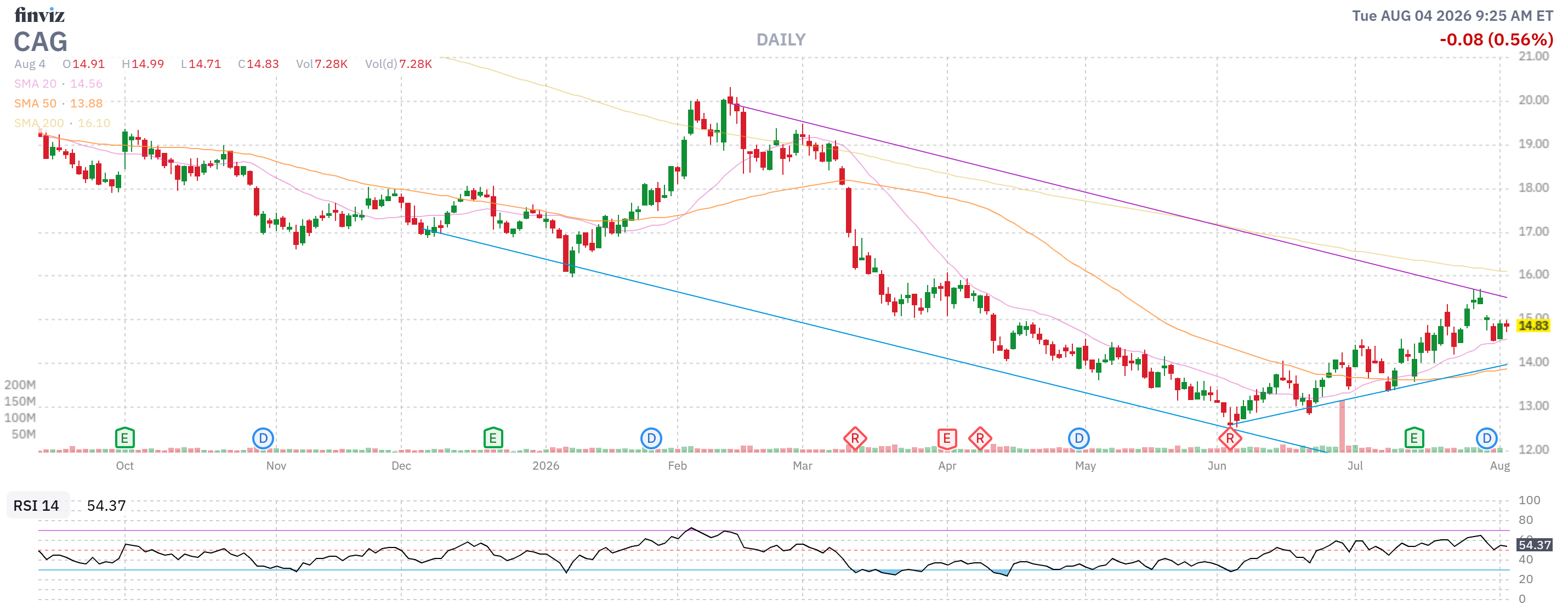 Finviz Chart