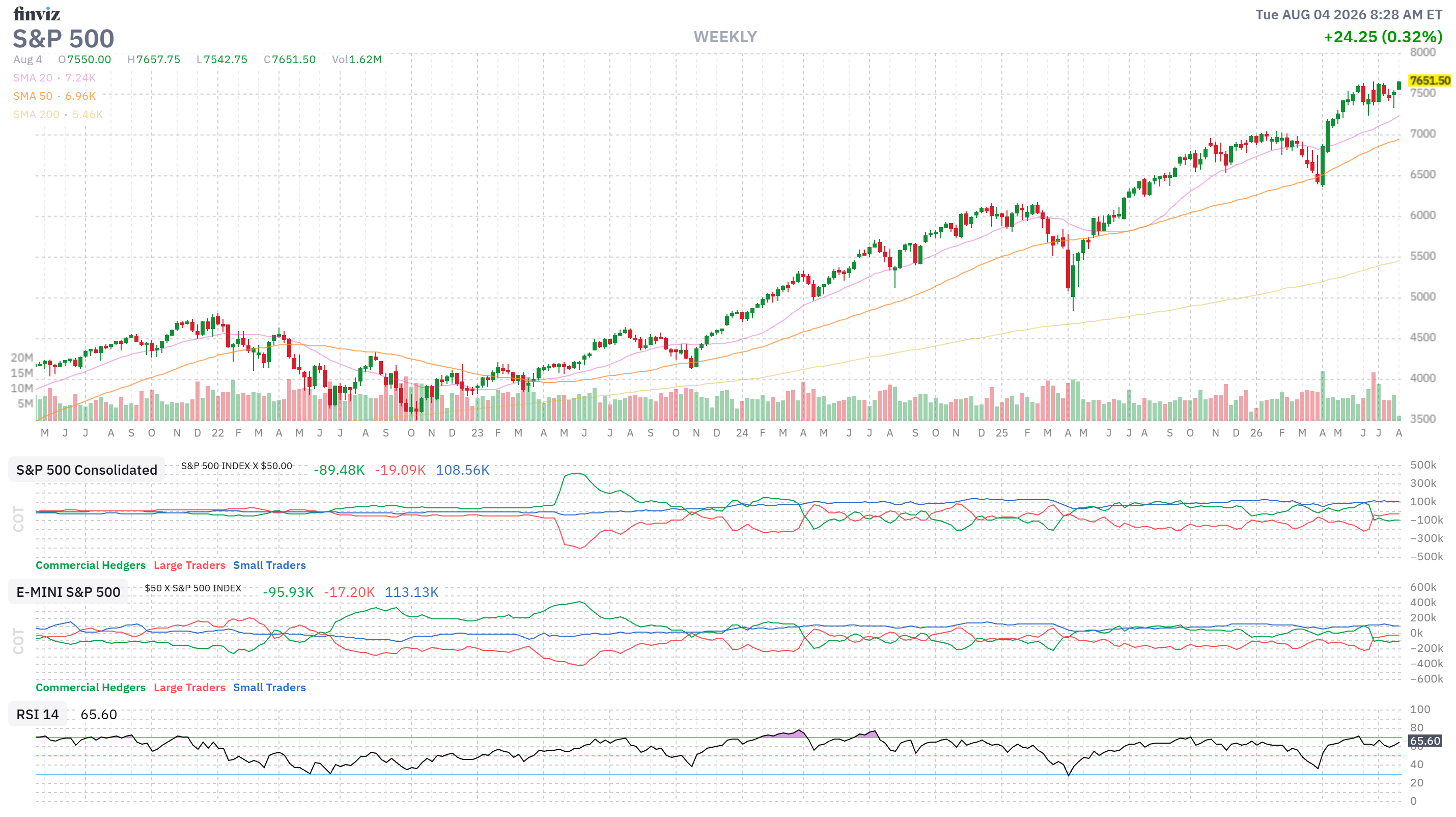 Finviz Chart