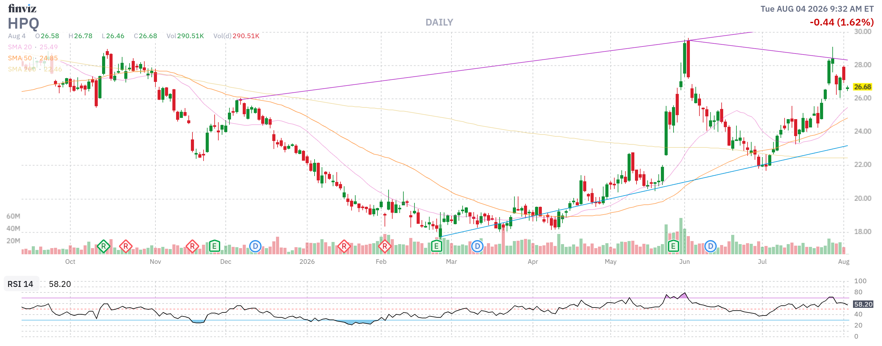 Finviz Chart