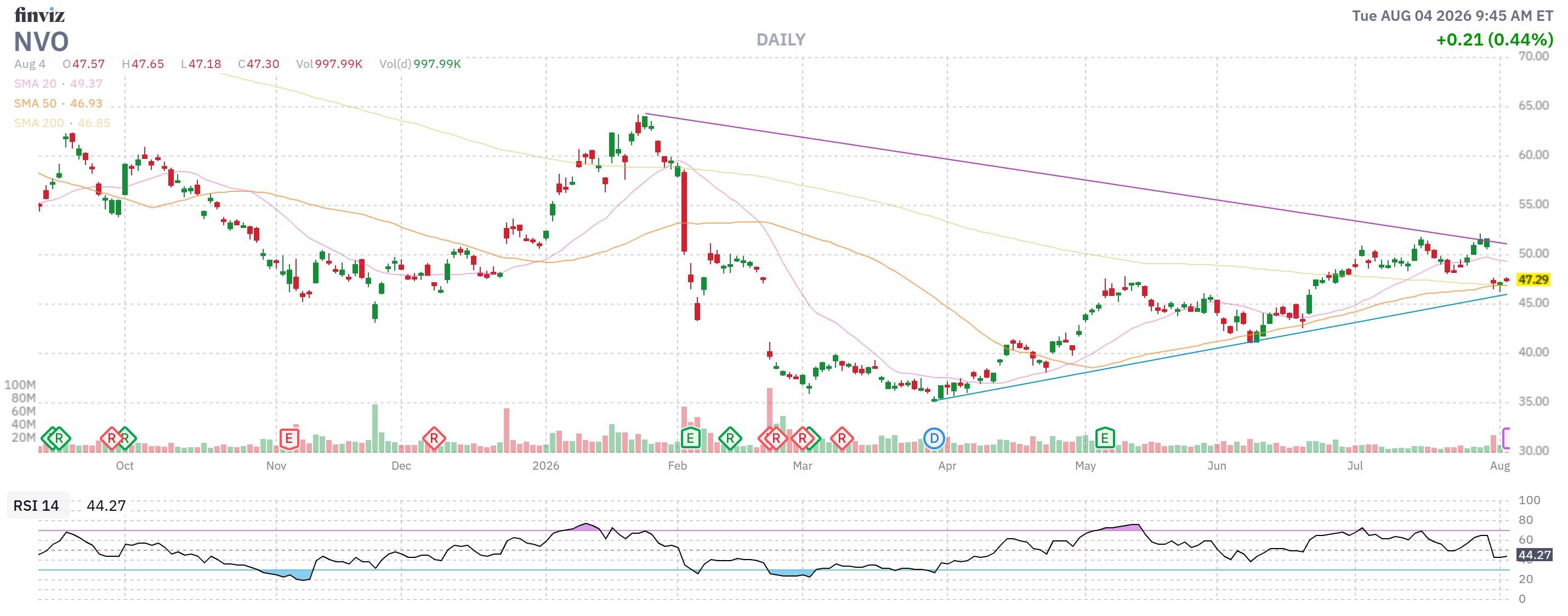 Finviz Chart