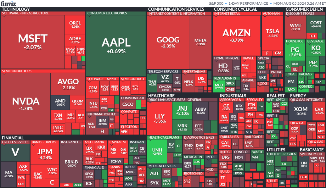 S&P 500 Map