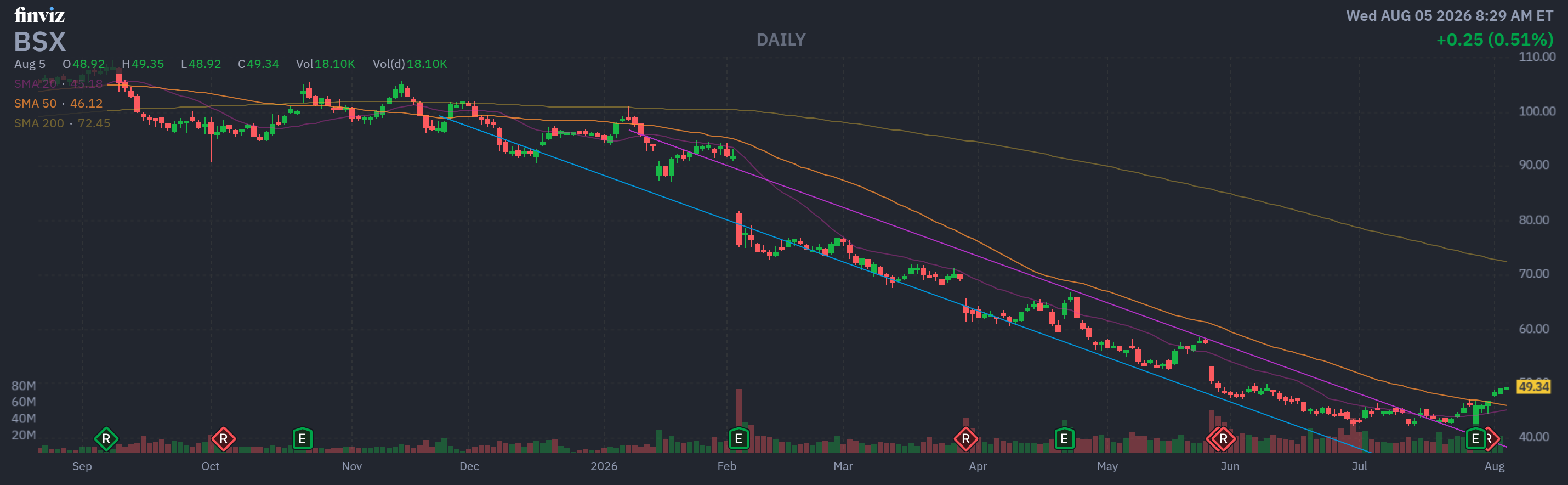 Finviz Chart