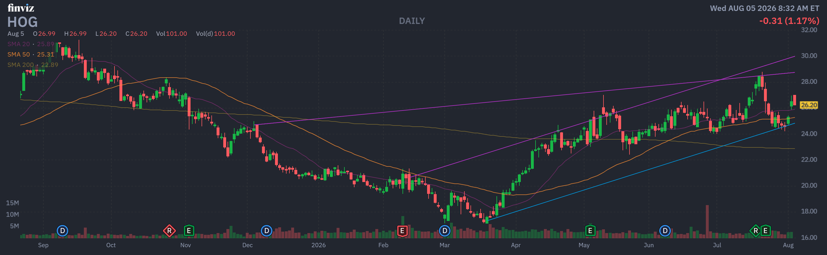 Finviz Chart