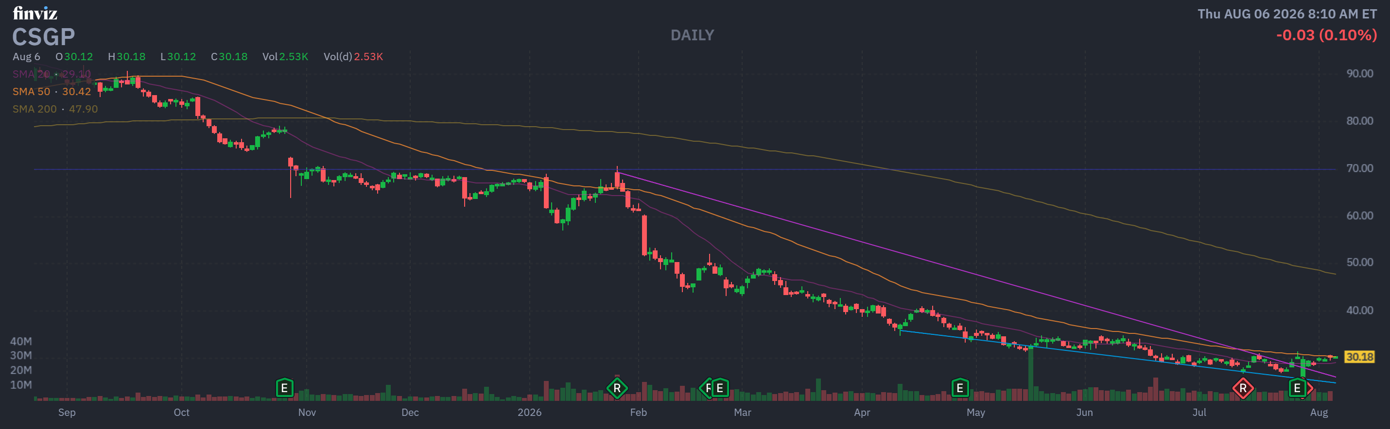 Finviz Chart