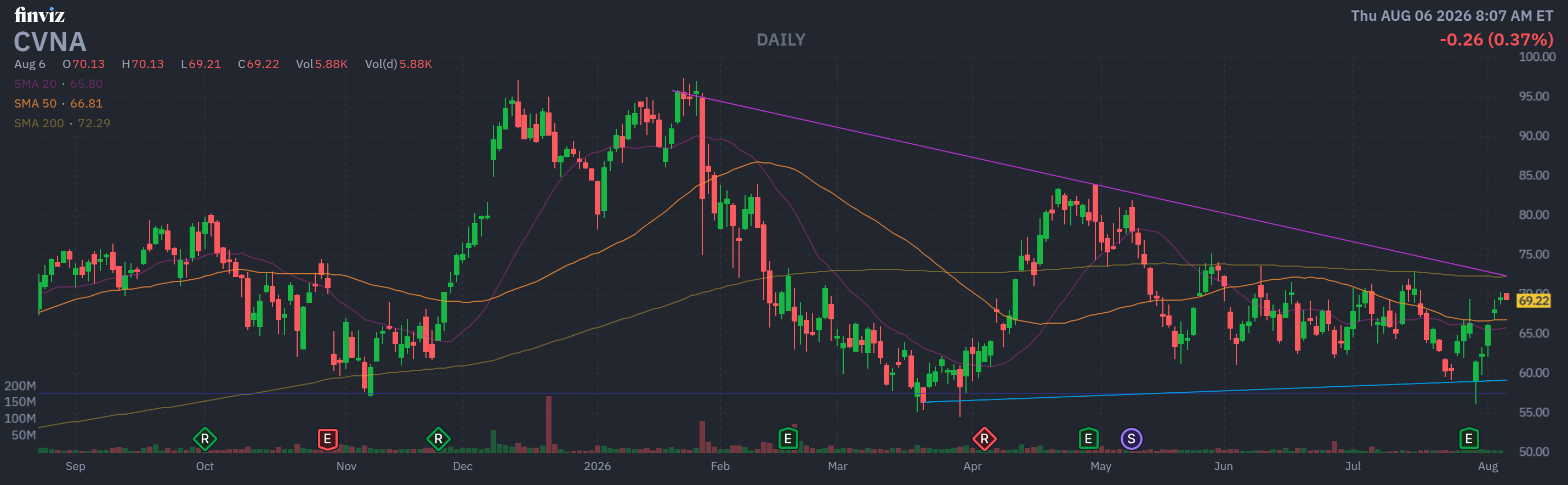 Finviz Chart