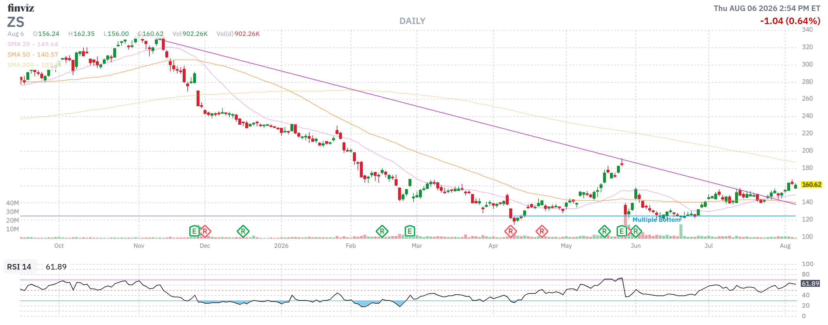 Finviz Chart